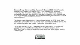 Subsonic_Energy_Maneuverability_Diagrams_for_DCS_v202211_Page_02.jpg