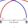 DCS: F-16C Tactical Turns