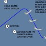 DCS: F-16C HARTS - Basic Aircraft Handling/Maneuvers