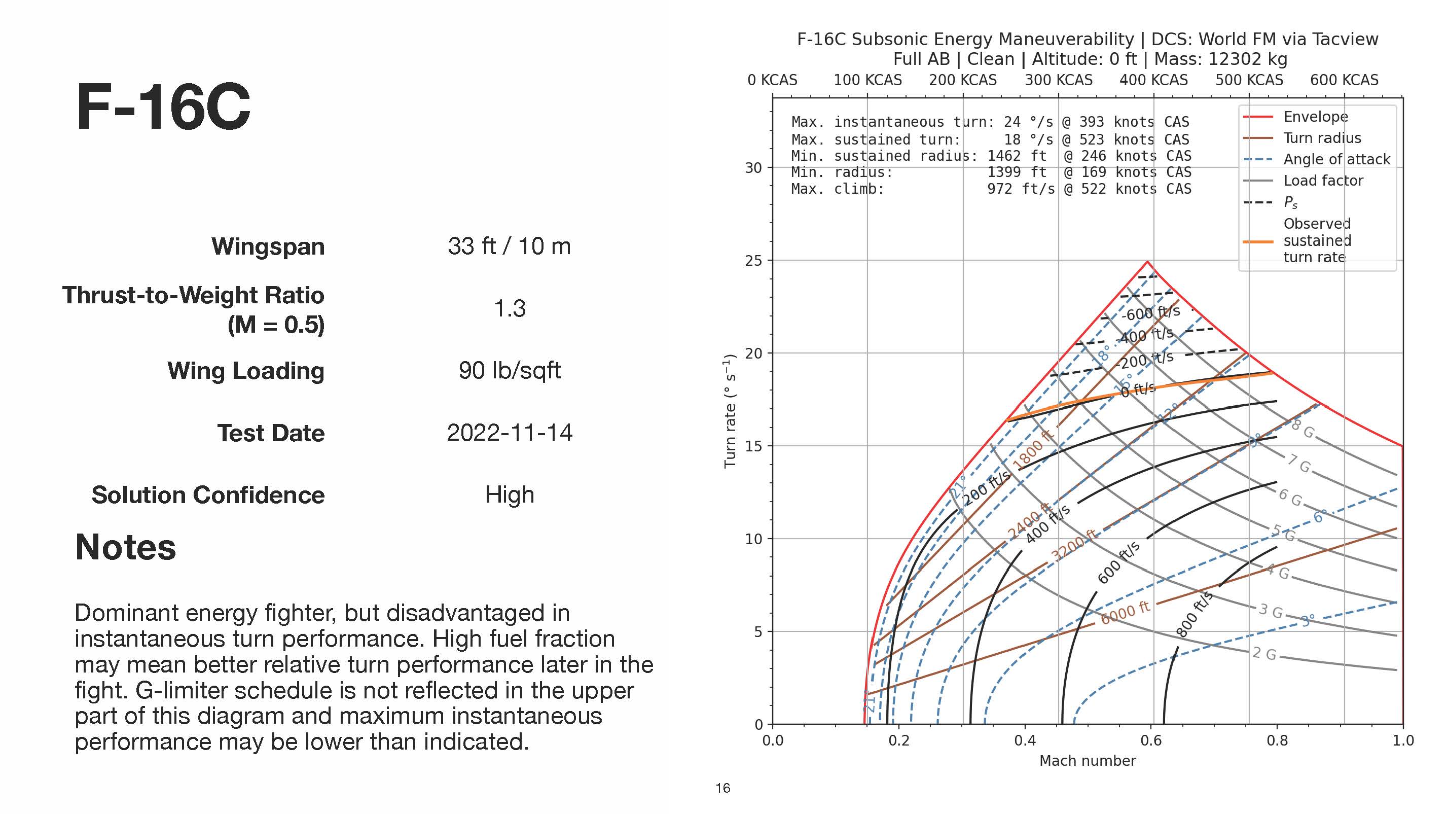 Subsonic_Energy_Maneuverability_Diagrams_for_DCS_v202211_Page_16.jpg
