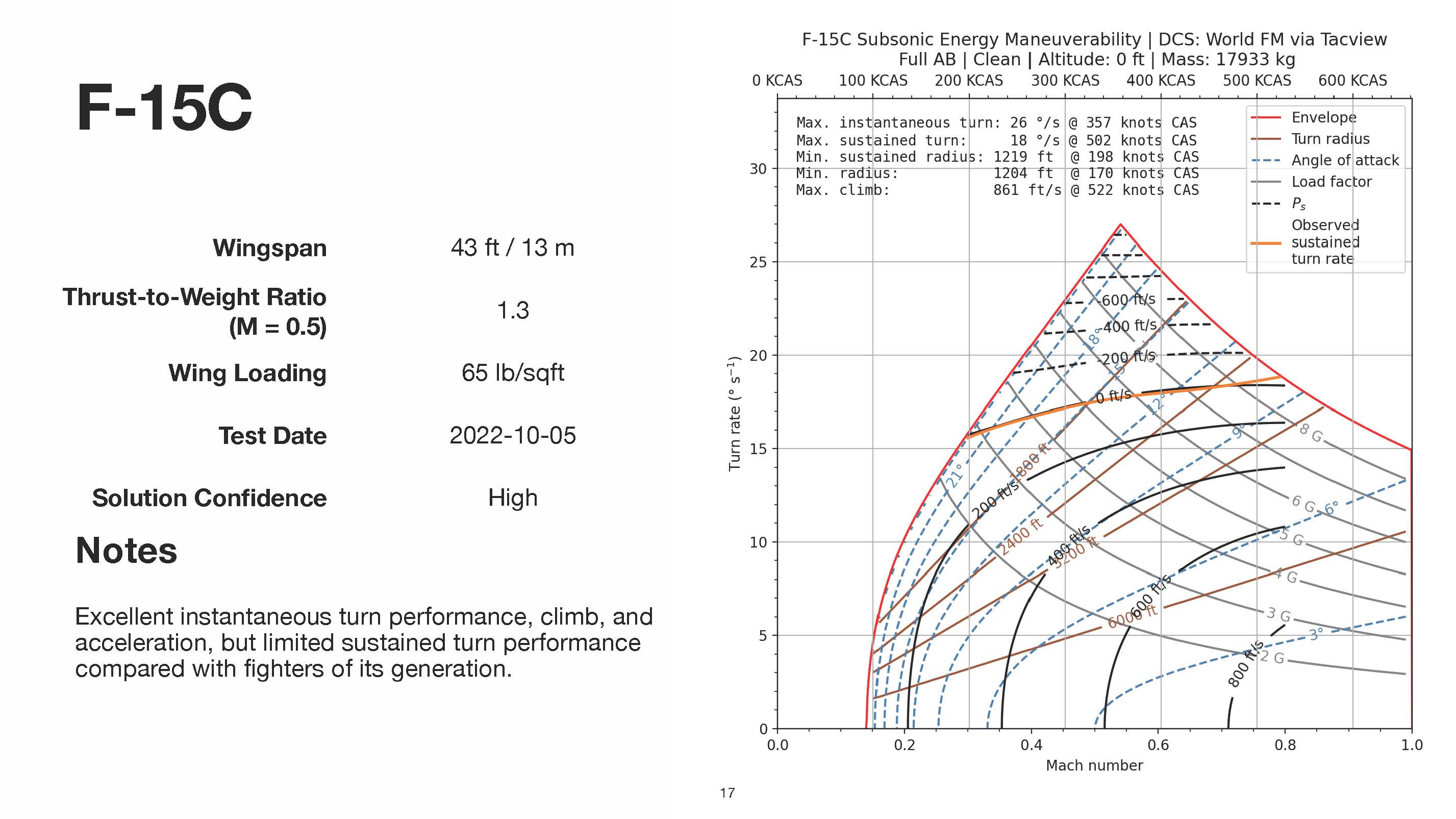 Subsonic_Energy_Maneuverability_Diagrams_for_DCS_v202211_Page_17.jpg