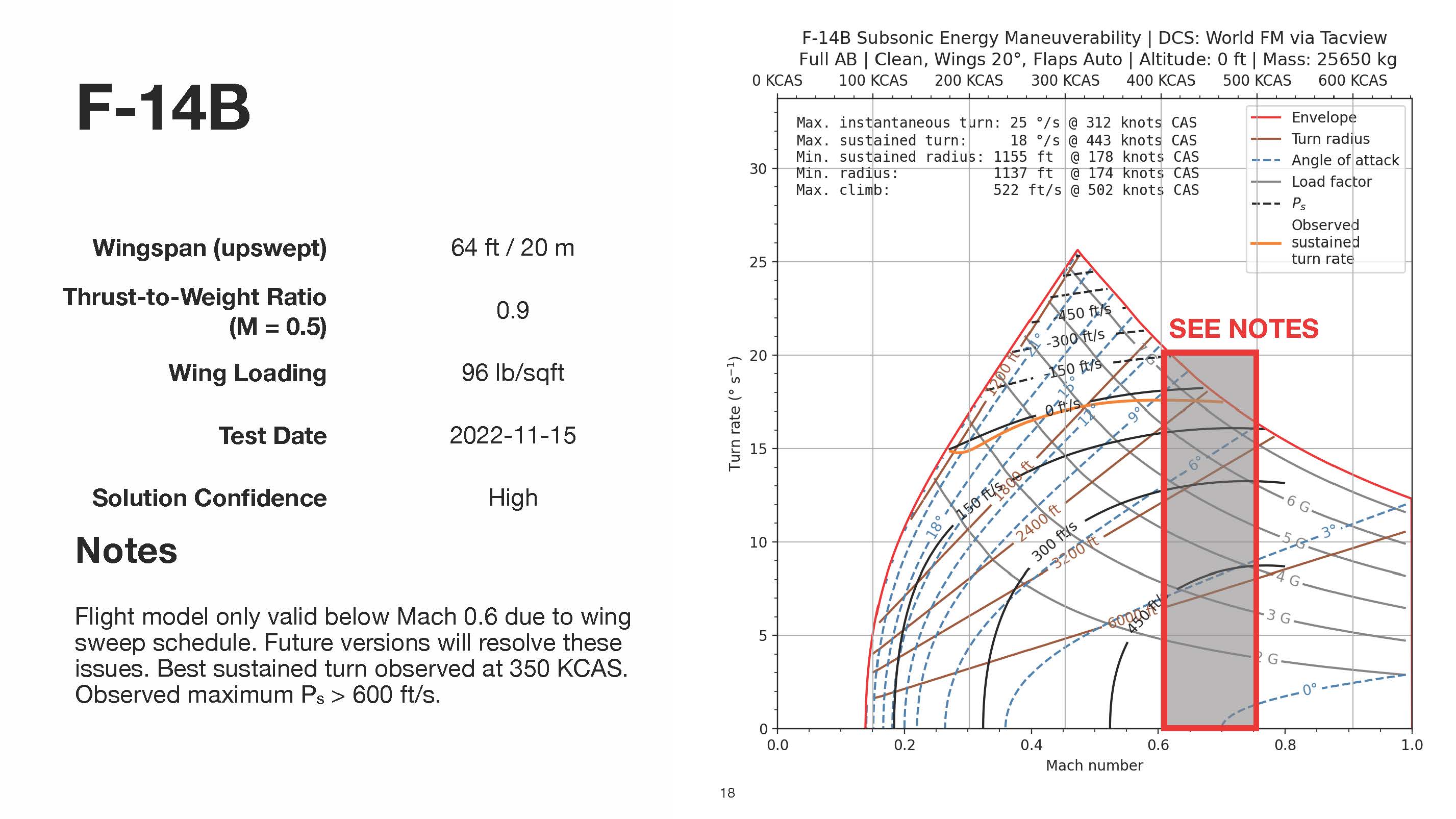 Subsonic_Energy_Maneuverability_Diagrams_for_DCS_v202211_Page_18.jpg