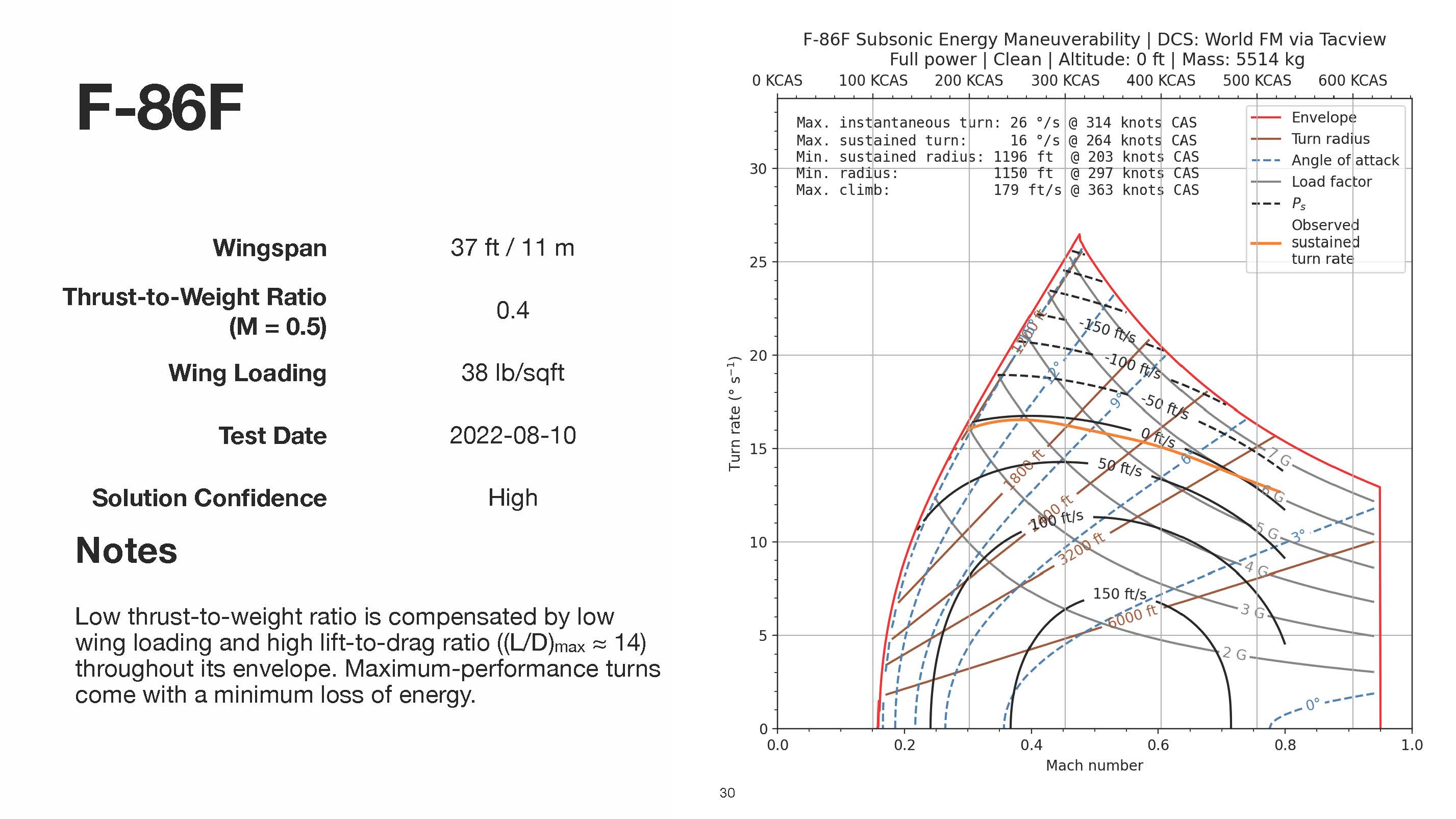 Subsonic_Energy_Maneuverability_Diagrams_for_DCS_v202211_Page_30.jpg